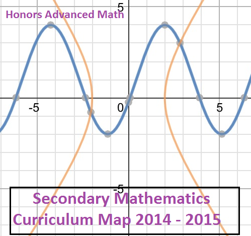 Honors Advanced Math Curriculum Map 